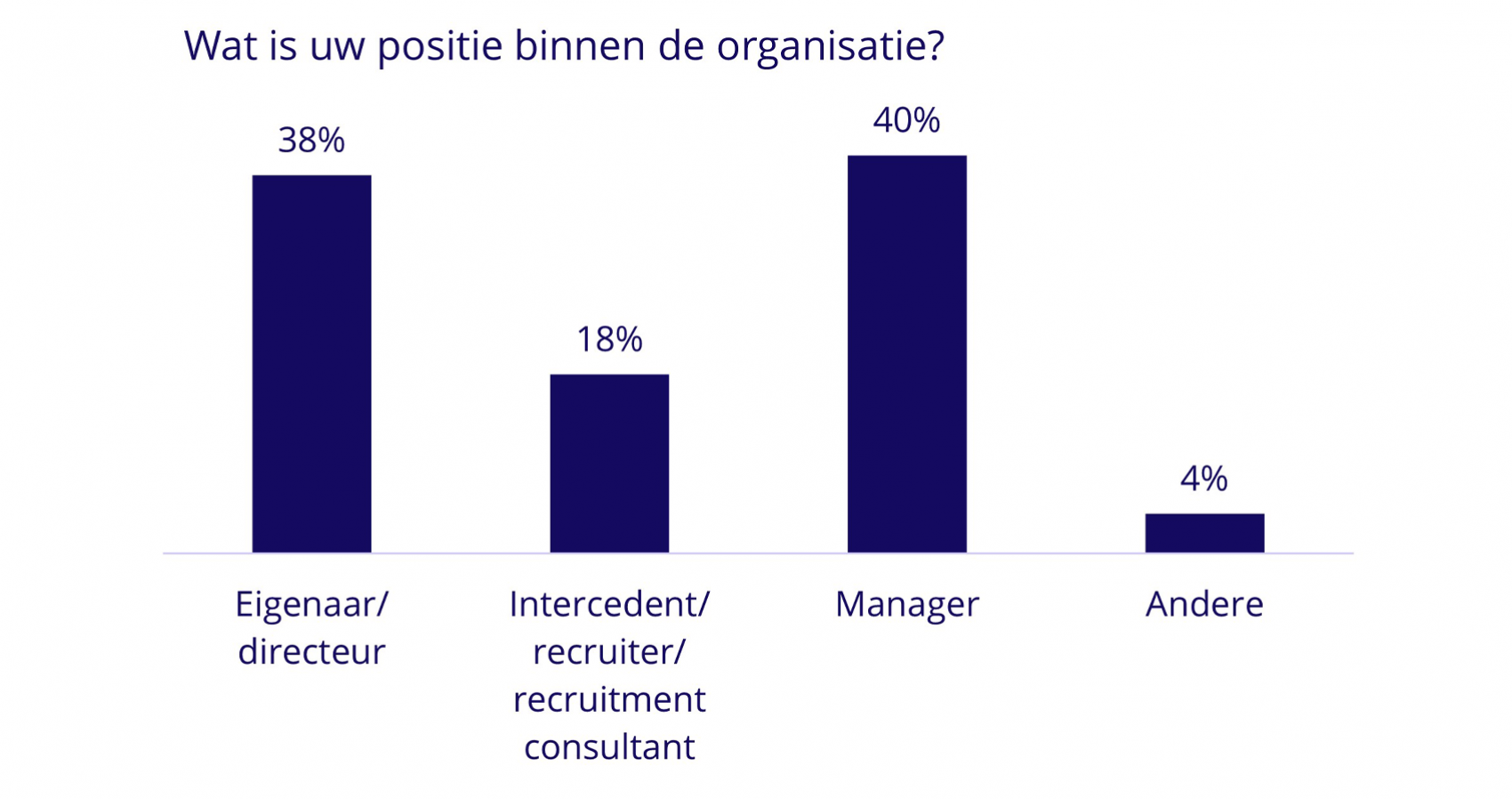Uitdagingen staffing-organisaties - grafiek 1